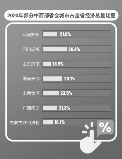 郑州经济总量2020多少_郑州经济技术学院(3)