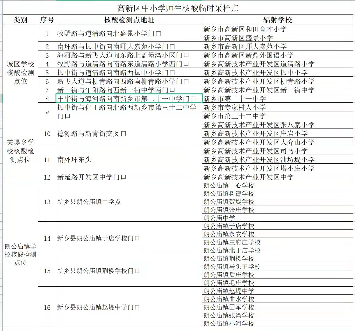 我市中小学师生核酸检测临时采样点公示‘江南JN体育登录入口’(图1)