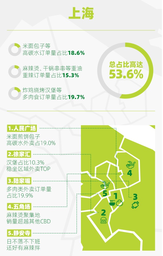 �����ˣ��ϰ������������ɶ����Ĺ����ͽ�����